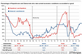 It’s Not Inflation, It’s Price Gouging