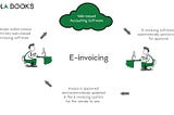 How does e-invoicing work?