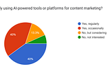 Content Marketing in the Age of Artificial Intelligence: Leveraging AI for Targeted and…