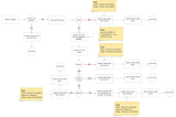 Automation Architecture