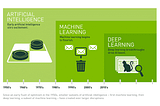 How exactly does AI work?