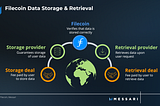 Messari：2023年第一季度Filecoin状态