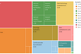 The Medical Device Financing Landscape in the Greater New Haven Hub