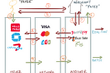 How do payments work?: A primer on payment systems