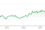 Is Netflix really in trouble? Wall Street Says Yes….Subscribers have different opinions.