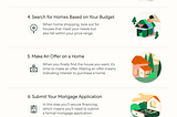 Steps to Buying a House Infographic — Better