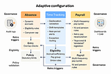 Workday Configuration Principles for Adaptability