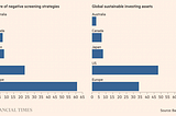 The exclusion of an entire industry (Defense and Oil)