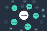 Supply Ecosystem Integrations that are Powering Flexport Platform to Make Global Trade Easy