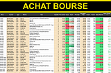 Outil Gestion d’investissements — Partie #3 : Bourse