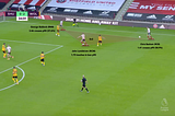 Sheffield United vs Leeds United: Opponent Analysis