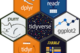 Manipulação de dados: uma introdução à coleção de pacotes Tidyverse no R