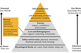 The Imperfect Balance Between Work and Life