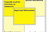 Information Visualisation in Dashboard