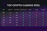 Best Crypto Casinos in 2024: DestinyX vs Stake vs Rollbit vs Shuffle