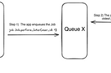 Optimizing Ruby Background Jobs: Batching and Bulk Inserts