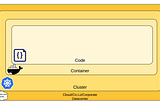 Kubernetes Security in the context of Cloud-Native Security