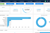 DataLakeHouse.io Snowflake Usage Analytics Boasts a 300% Increase in Visibility