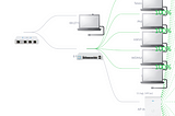 Home Networking with UniFi