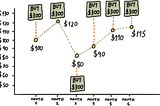 Dollar-Cost Averaging (DCA): A Simple Yet Powerful Investment Strategy