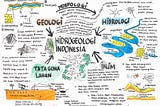 Tentang keterkaitan beberapa faktor yang yang membentuk hidrogeologi Indonesia