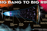 Theories on the Death of our Universe