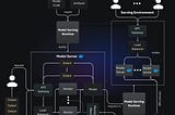 Machine learning model serving