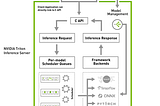 Triton Inference Server の全体像