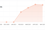 4 Nutrients That Will Boost Your Organic Traffic in 2021 and Beyond