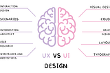 UX Design and Product Development