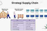 Production Planning & Inventory Control (PPIC) in Pharmaceutical Industry