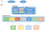 POSTGRESQL MİMARİSİ