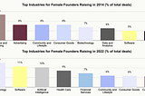 Lessons from Backing Over 100 Female-Led Start-Ups