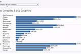 Use Cases for Dynamic Zone Visibility