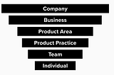 The Product Manager Onboarding Cascade
