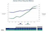 The 3 Metrics That Matter to Raise Your Series-A