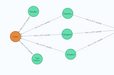 Creating a Custom Connector in Confluent Cloud to Sink Data to Aura for Real-Time Analysis (Part 2)