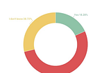 Tracking and Its Popularity