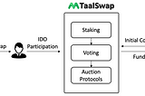 Introducing TaalSwap