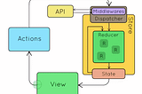 An Example Code Review