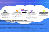 Announcing EdgeIn Points V2: Empowering Our Community and Redefining Data Economics