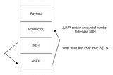 SEH (Exception Handler ) Overflow 
Theoretical Part — Exploit Development