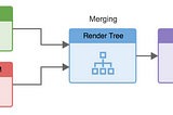 Javascript DOM Manipulations and Performance