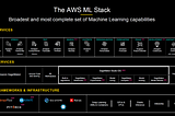 An integrated search solution powered by ML