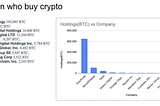 MicroStrategy and Grayscale, Who’s the most aggressive buyer?