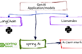 Empowering Java-spring Developers in Building AI Applications