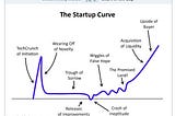 5 years of Entrepreneurship : fears and failures along the messy journey to “success”