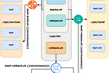 🚀 Swift-DevOps-Pipeline 🚀