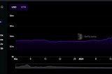 Q1 Growth Update: $OP, Oh My! Terminal TVL Hits New Highs