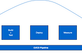 Automated code reviews and performance profiling with Amazon CodeGuru